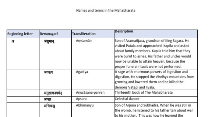 Baby Names Inspired by the Mahabharata with Epic Storytelling