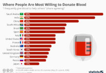 The Data on How Many ‘Activists’ Actually Donate or Attend In-Person Events