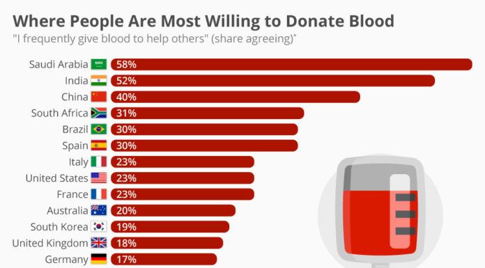 The Data on How Many ‘Activists’ Actually Donate or Attend In-Person Events