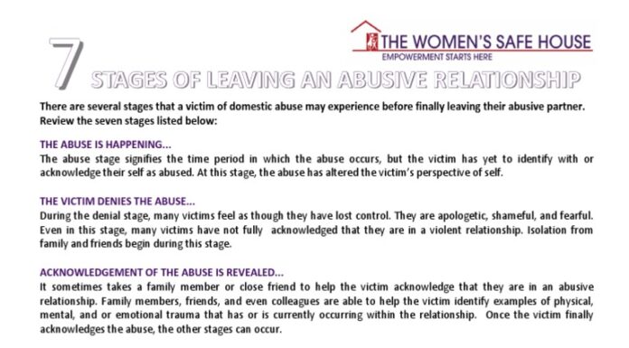 The Emotional Labor Healing Required After Leaving an Abusive Relationship