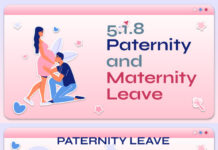 Maternity Leave vs. Paternity Leave: How Equal ‘Family’ Leave Reshapes Norms