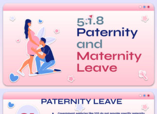 Maternity Leave vs. Paternity Leave: How Equal ‘Family’ Leave Reshapes Norms