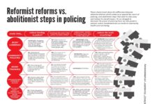 The Feminist Critique of the Criminal Legal System: Abolition vs. Carceral Reform