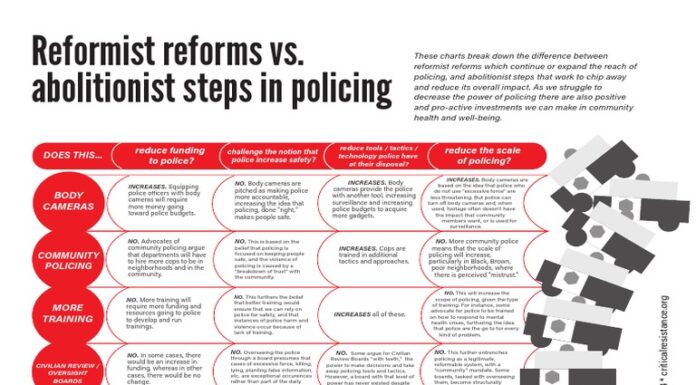 The Feminist Critique of the Criminal Legal System: Abolition vs. Carceral Reform