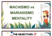 Latina Feminism and the Struggle Against Marianismo and Machismo