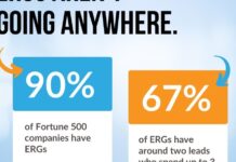 Employee Resource Groups (ERGs): Best Practices for Women’s Networks