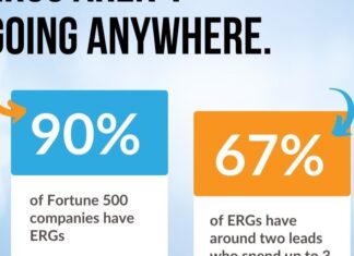 Employee Resource Groups (ERGs): Best Practices for Women’s Networks