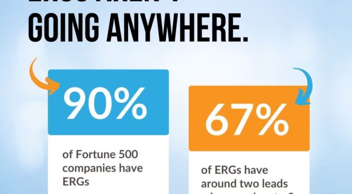 Employee Resource Groups (ERGs): Best Practices for Women’s Networks