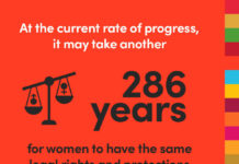 The 286-Year Gap: Because Progress is a Circle Jerk