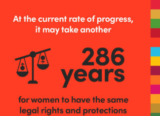 The 286-Year Gap: Because Progress is a Circle Jerk