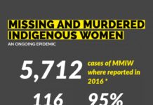 The MMIW (Missing and Murdered Indigenous Women) Crisis No One Covers