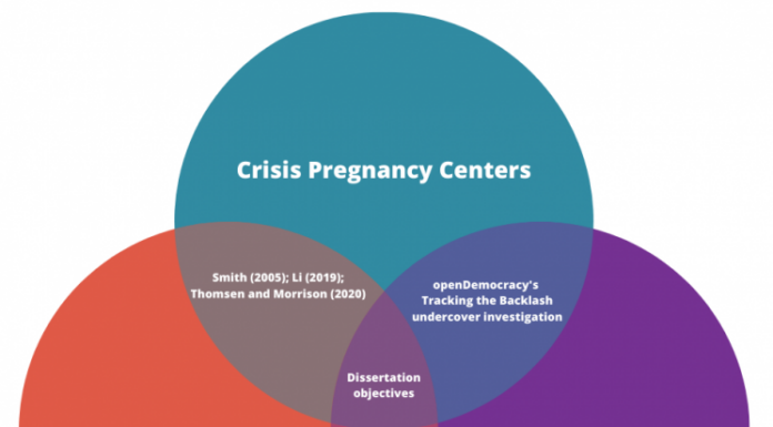 The Pro-Choice vs. Reproductive Justice Framework: Why Language Matters
