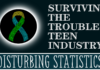 The Danger of Unregulated ‘Troubled Teen’ Institutions for Young Women
