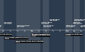286 Years: The Timeline for Justice in Slow Motion