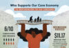 The Care Economy is the Largest Sector of the Future Why Is It the Poorest?