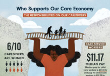 The Care Economy is the Largest Sector of the Future Why Is It the Poorest?