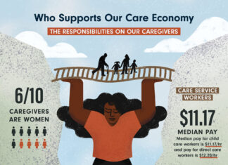 The Care Economy is the Largest Sector of the Future Why Is It the Poorest?