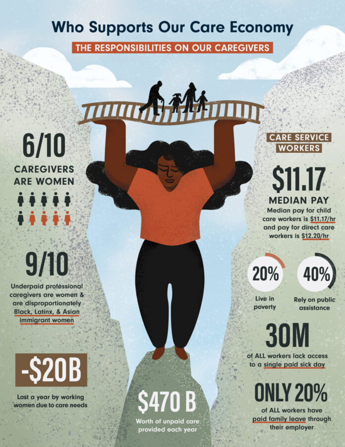 AFN_2021_Care-Economy_p5_who-supports-scaled