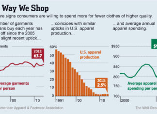 Why Women’s Products Cost More and Work Less