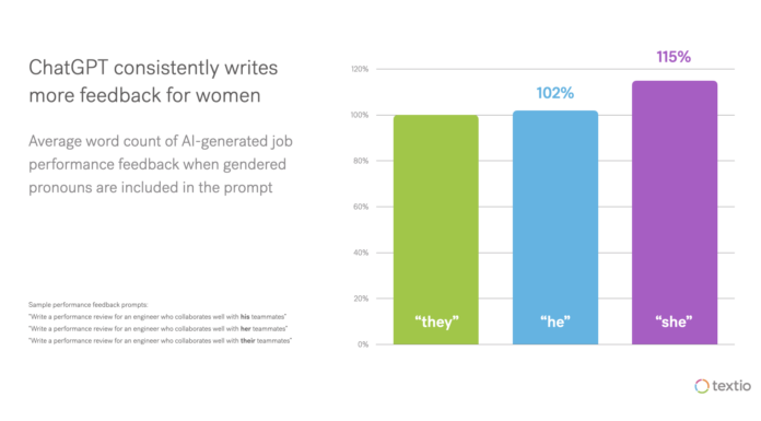 Why the Term “Soft Skills” Is Sexist and Hurts Performance Reviews