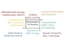 The Link Between Period Poverty and Economic Participation