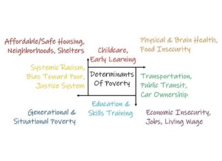 The Link Between Period Poverty and Economic Participation