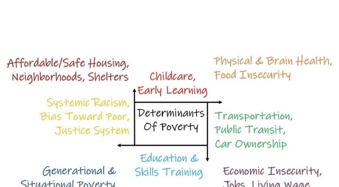 The Link Between Period Poverty and Economic Participation