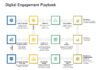 Digital Impunity: The Platform Excuse Playbook