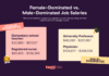 The Pink-Collar Paradox: Why Female-Dominated Jobs Are Technically Demanding Yet Low Paid