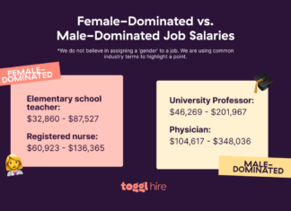The Pink-Collar Paradox: Why Female-Dominated Jobs Are Technically Demanding Yet Low Paid