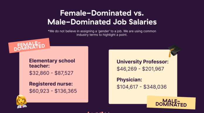 The Pink-Collar Paradox: Why Female-Dominated Jobs Are Technically Demanding Yet Low Paid