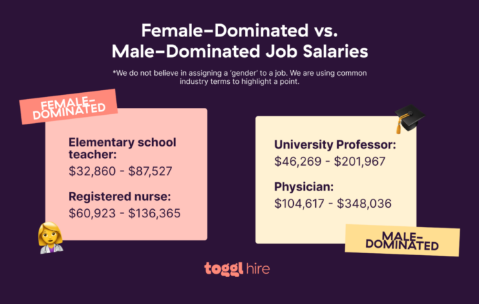 Female-Dominated-vs.-Male-Dominated-Job-Salaries-1152x731