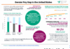 State-by-State Gender Pay Gap: Which States Have the Widest Disparity?