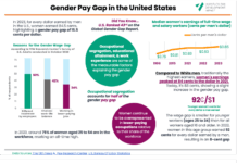 State-by-State Gender Pay Gap: Which States Have the Widest Disparity?
