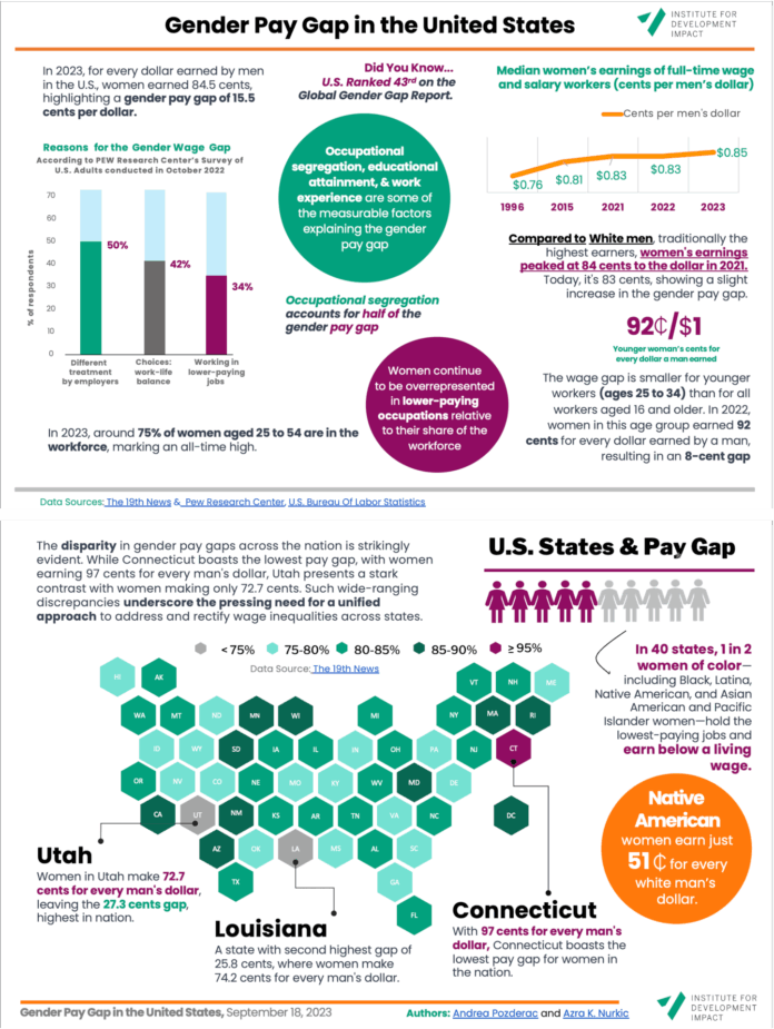 Gender-pay-gap-expanded