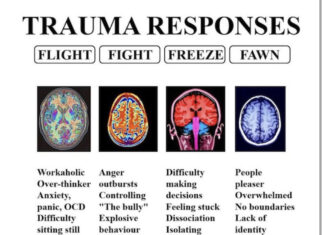 Healing Justice as an Intersectional Framework: Somatic Responses to Systemic Trauma