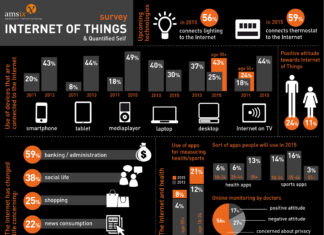 The Internet of Things is the Internet of Abusive Men