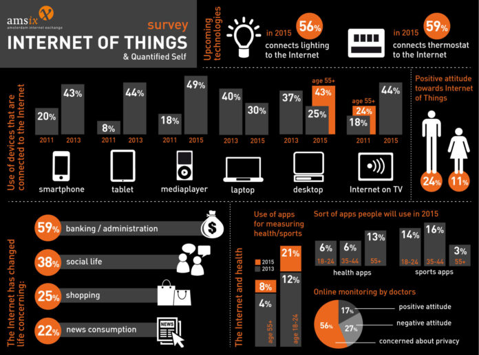 Internet-of-Things-Infographic