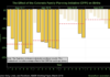 The Economic Impact of Access to Contraception on Women’s Lifetime Earnings