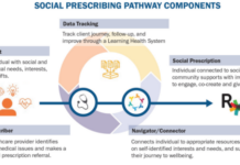 How Social Prescribing (Like Meal Trains) Can Lighten the Load