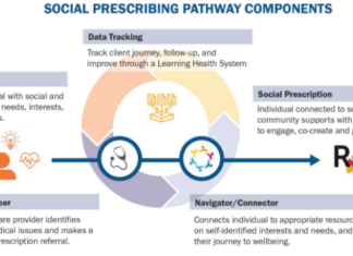 How Social Prescribing (Like Meal Trains) Can Lighten the Load
