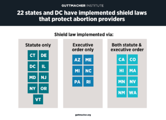 How Interstate Abortion Shield Laws Work: Protecting Patients and Providers