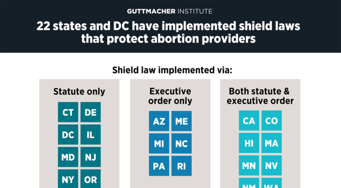 How Interstate Abortion Shield Laws Work: Protecting Patients and Providers