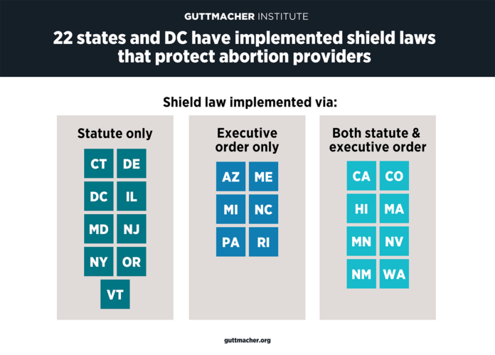 State-Trends-Policy-Analysis-2023-Fig-3-Shield-Laws
