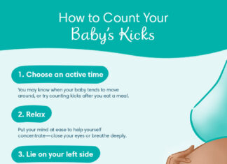 The Emotional Labor of Pregnancy: Tracking Kicks Appointments and Fear