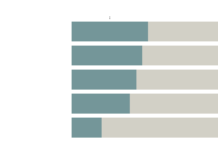 The Market Values Women Less The Market is Wrong