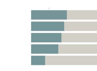 The Market Values Women Less The Market is Wrong
