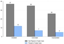 The Foster Care to Prison Pipeline is a Reproductive Justice Failure
