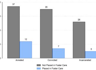 The Foster Care to Prison Pipeline is a Reproductive Justice Failure