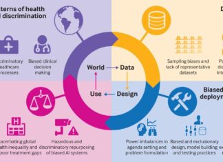 Feminist AI Audits: A Methodology for Detecting Gender Bias in Algorithms